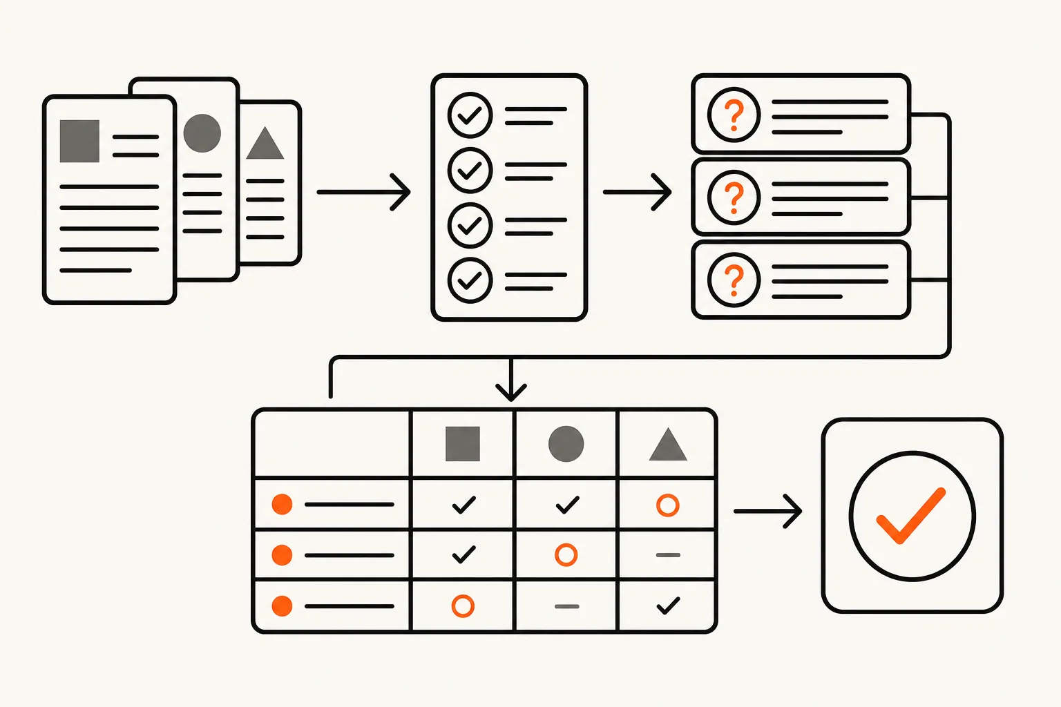 AI-assisted B2B SaaS content quality control workflow.