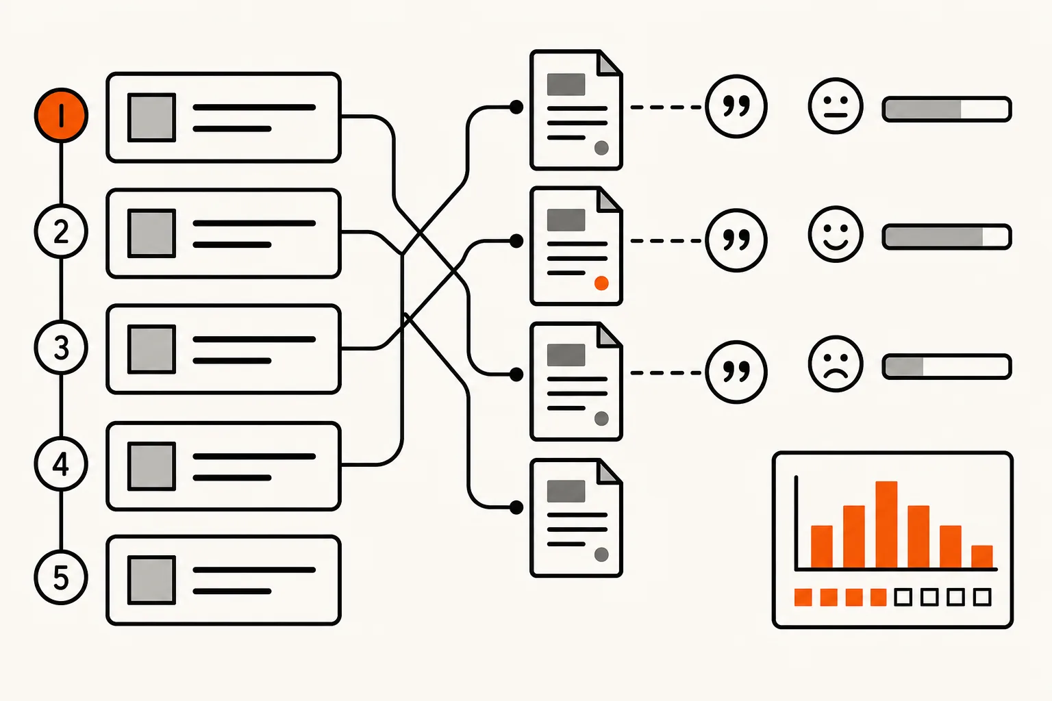 AI citation audit showing brand prompts, cited pages, source gaps, and sentiment.