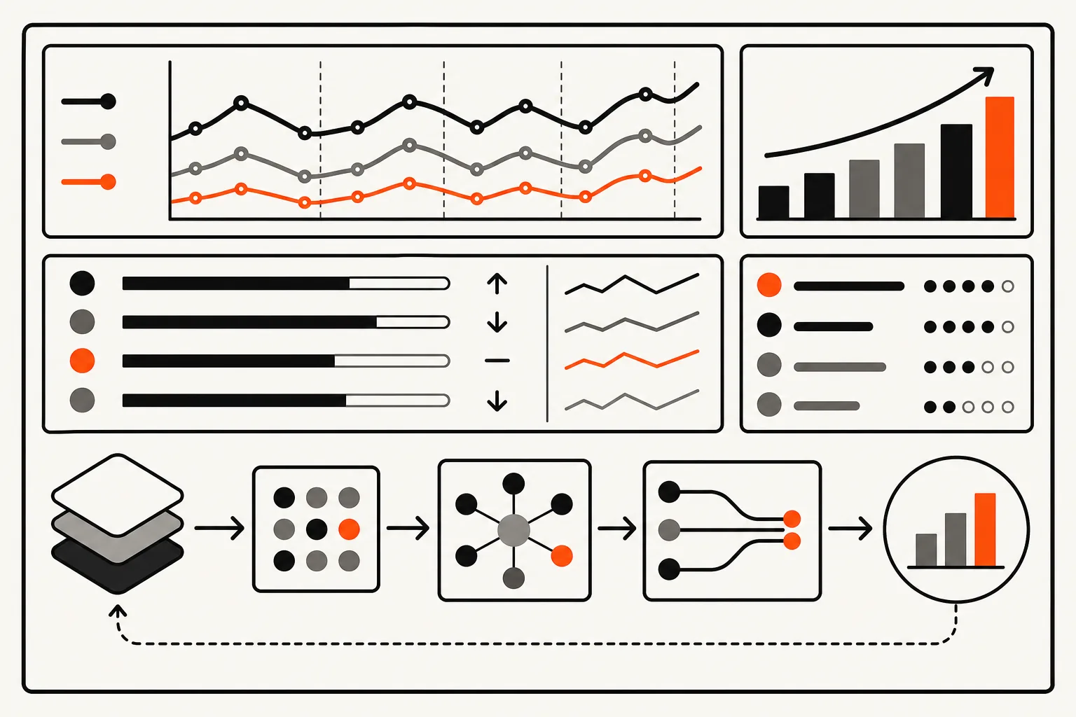 AI citation measurement dashboard linking brand mentions, rankings, sentiment, and qualified pipeline.