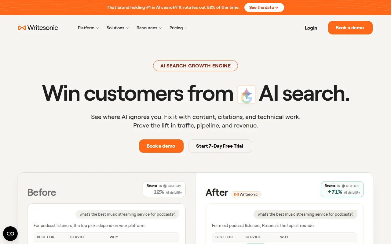 Writesonic: visual reference for 5. Writesonic — AI Content Platform with Real-Time Search Visibility Tracking