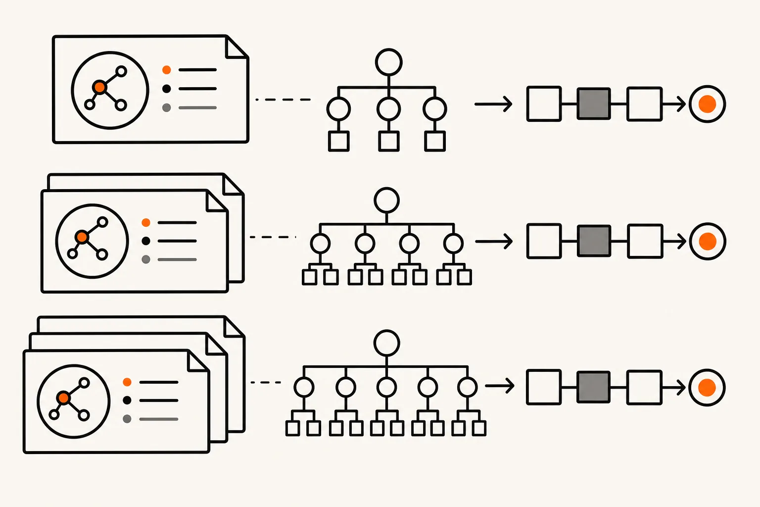 AI search visibility consulting pricing tiers for startup, growth, and enterprise SEO programmes.