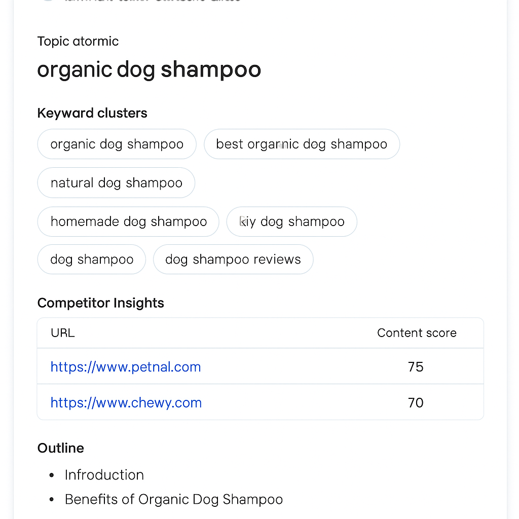 A screenshot of Frase’s AI‑generated content brief for “organic dog shampoo,” showing keyword clusters, competitor insights, and outline sections. Alt: Frase AI content brief example for small business SEO.