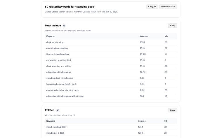 Distribb free LSI keyword generator results for 