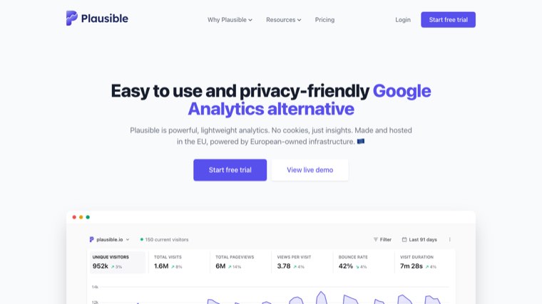 Plausible Analytics