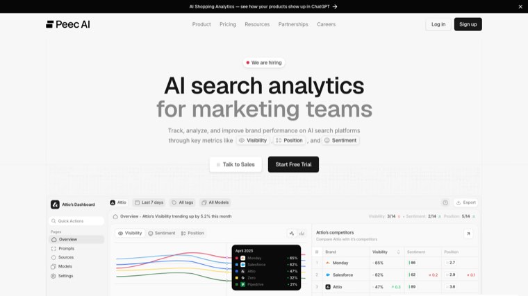 Peec AI