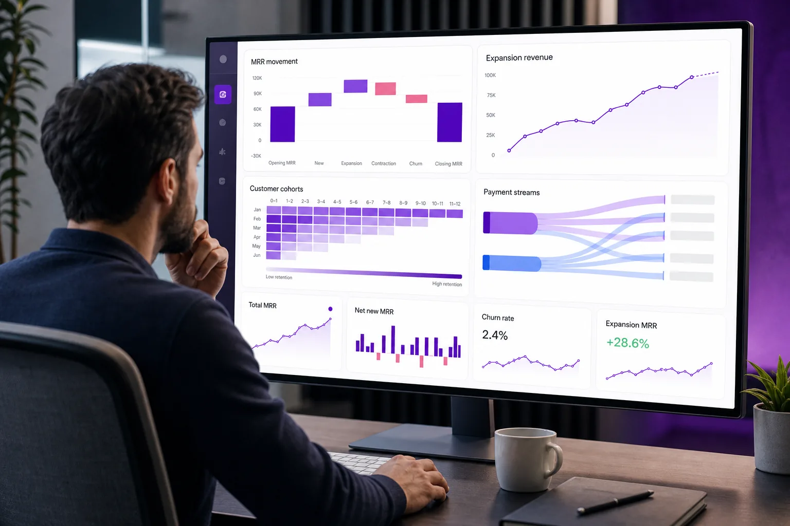 Dashboard tracking expansion revenue, MRR movements, cohorts, and payment data.