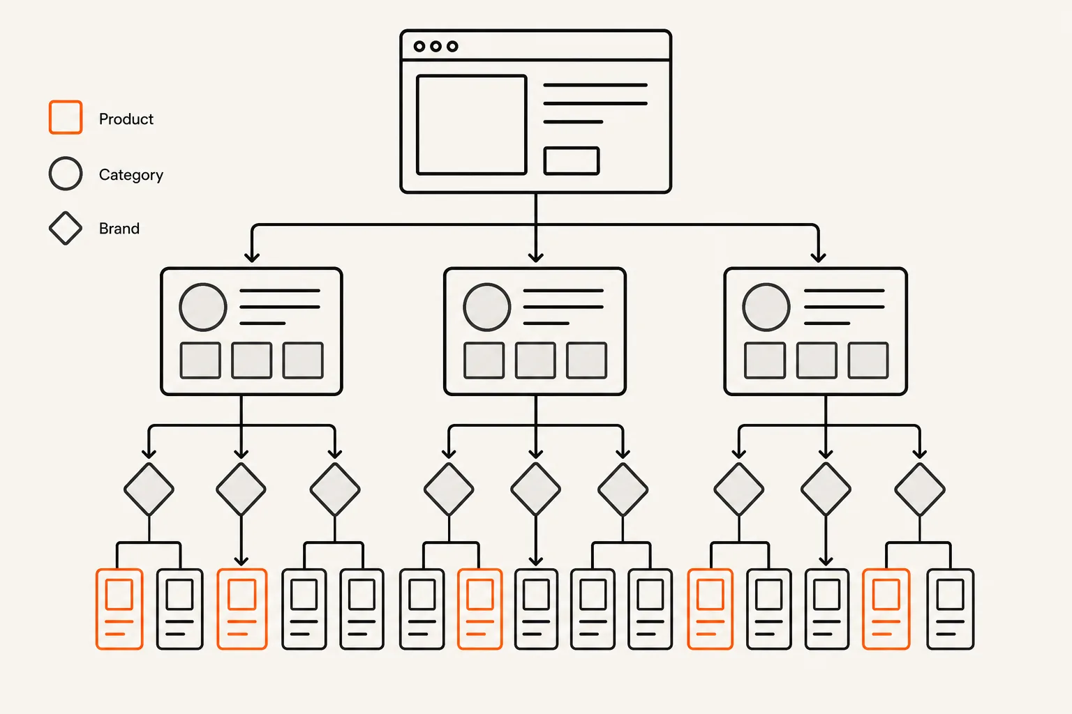Site architecture for AI citation improvement