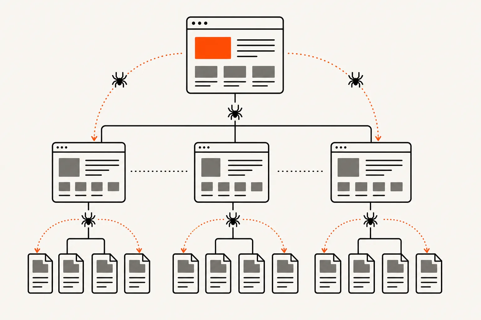 Diagram of crawlable product page architecture.