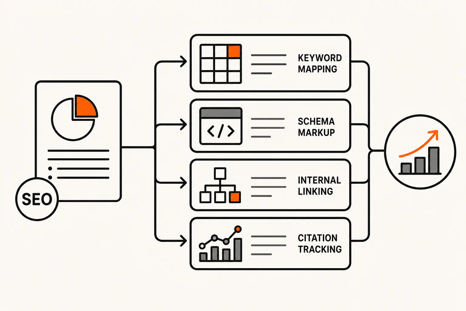 SEO programme changes to boost AI citation impact
