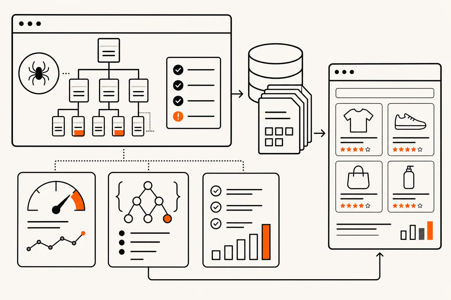 Technical signals supporting ecommerce visibility diagram