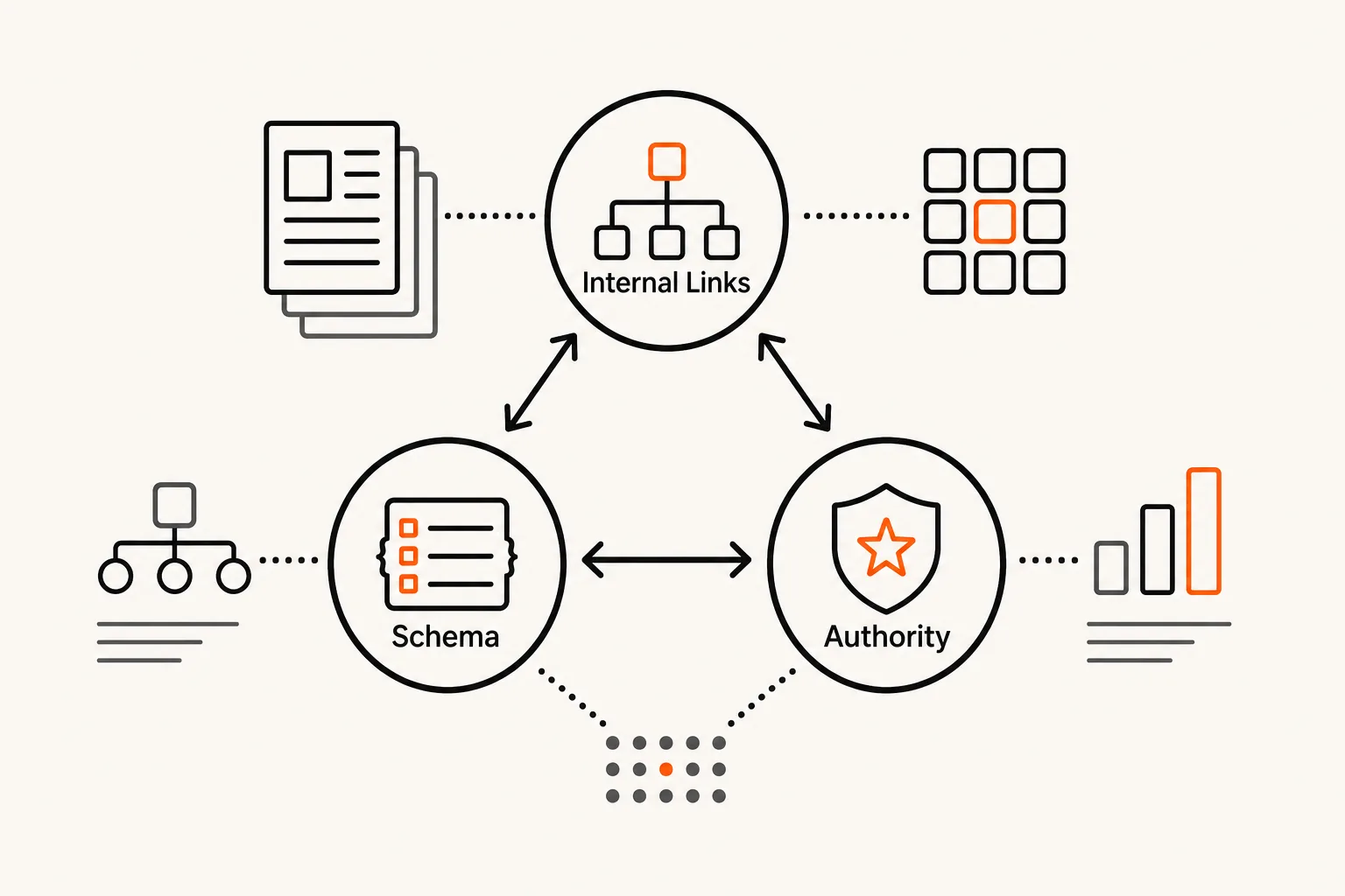 AI citation loss after content overhaul guide step 4 visual