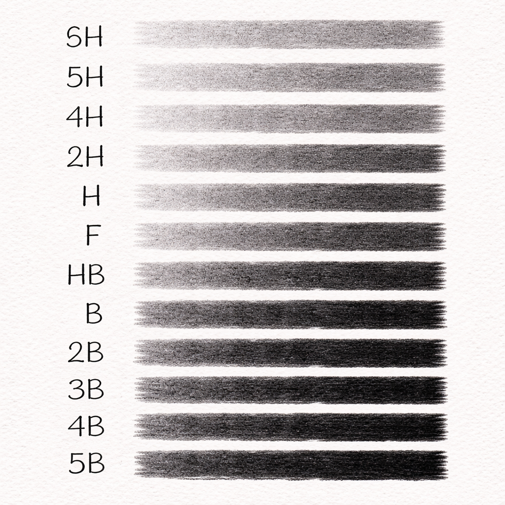 pencil hardness chart showing lead grades from light to dark for artists.
