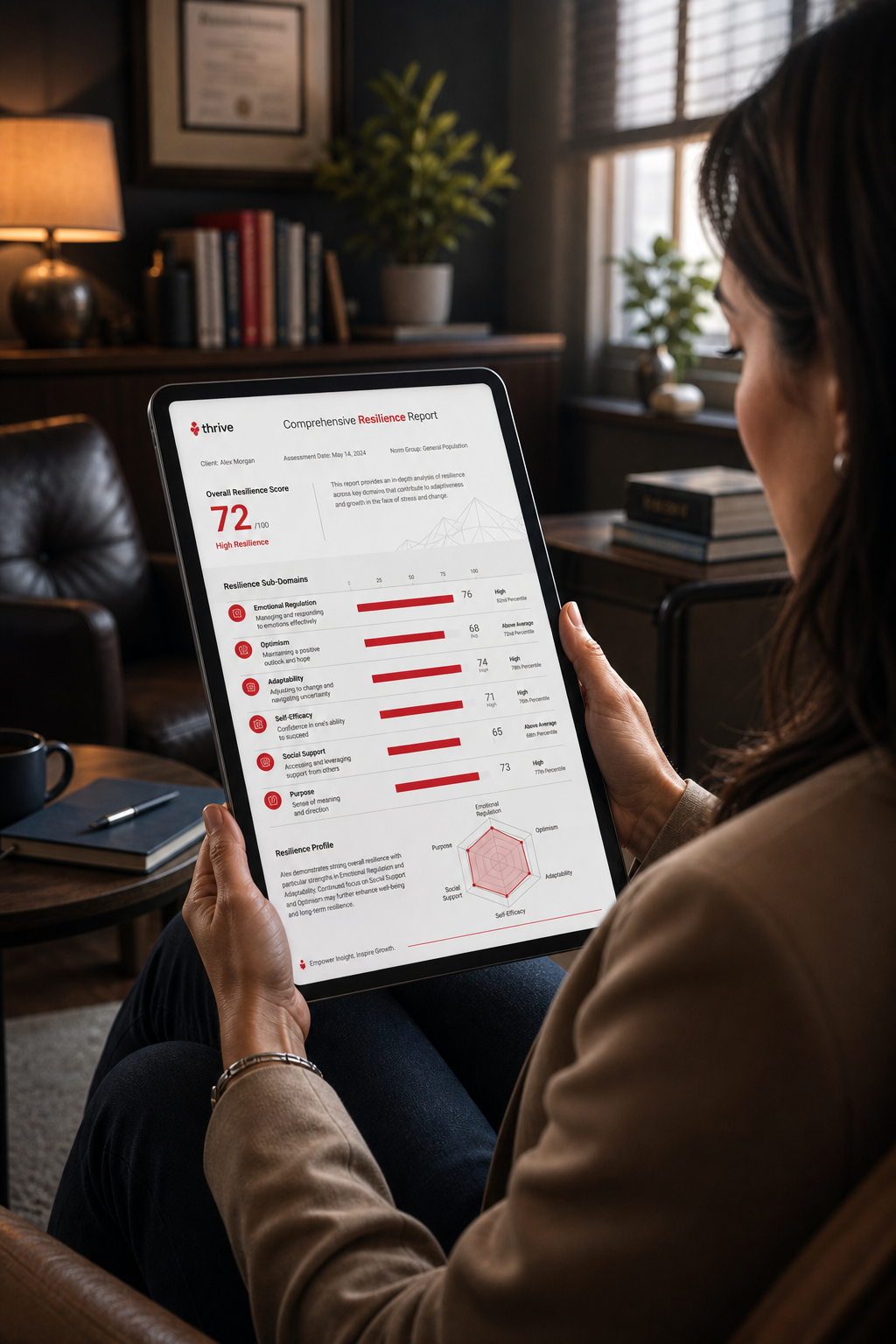 comprehensive psychometric reporting visual