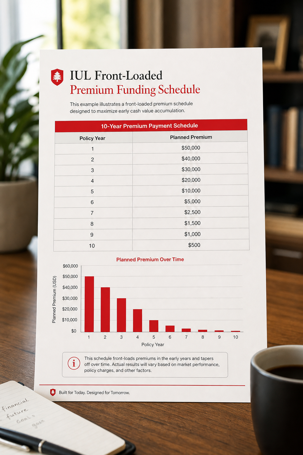 IUL front‑loaded funding schedule chart