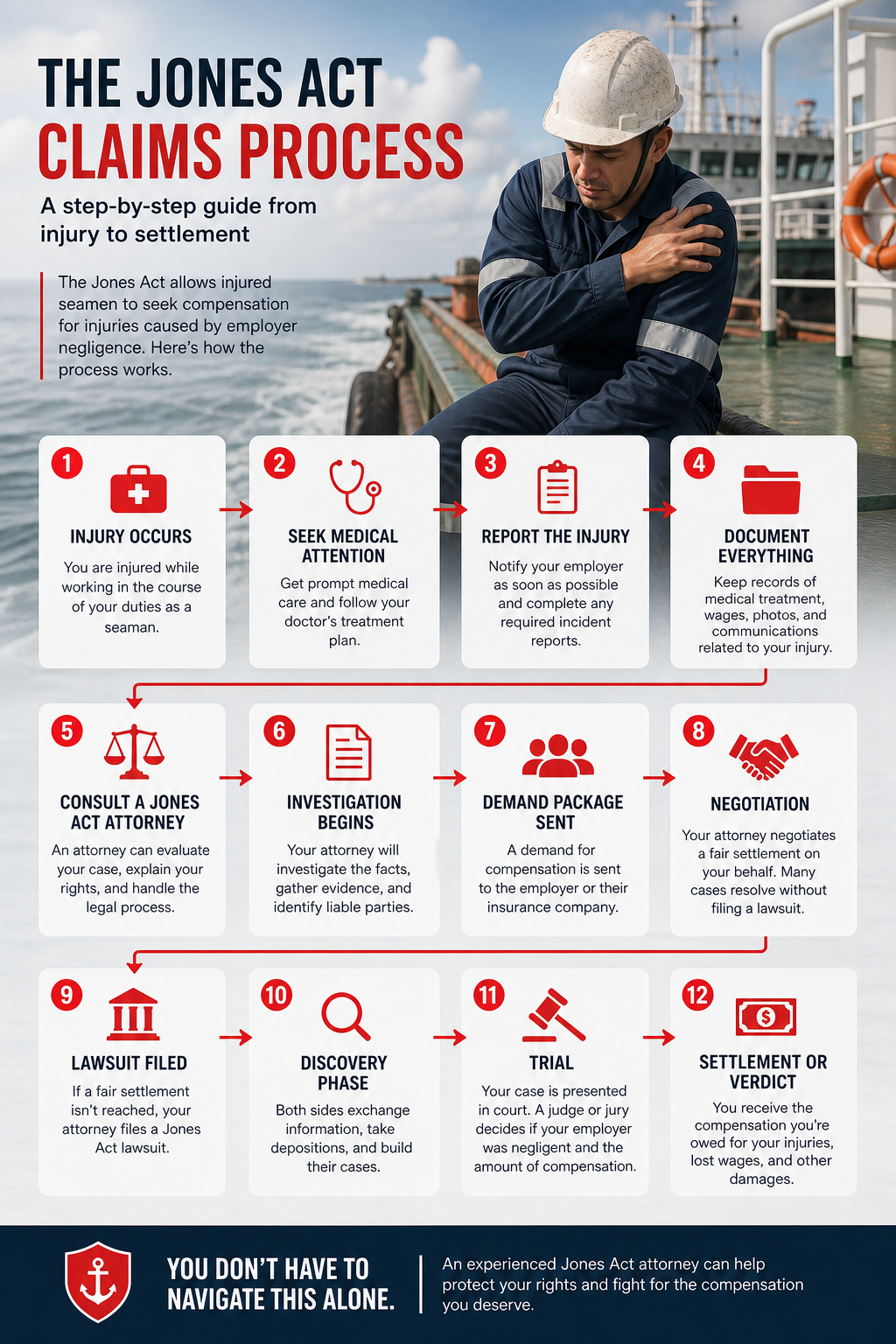 Steps to pursue Jones Act compensation