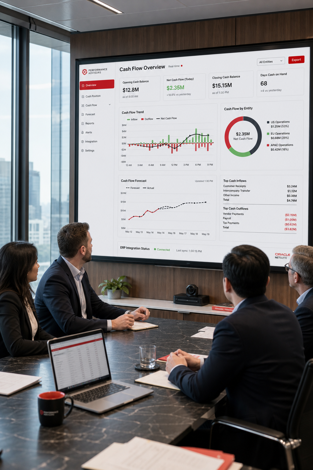 ERP integration dashboard