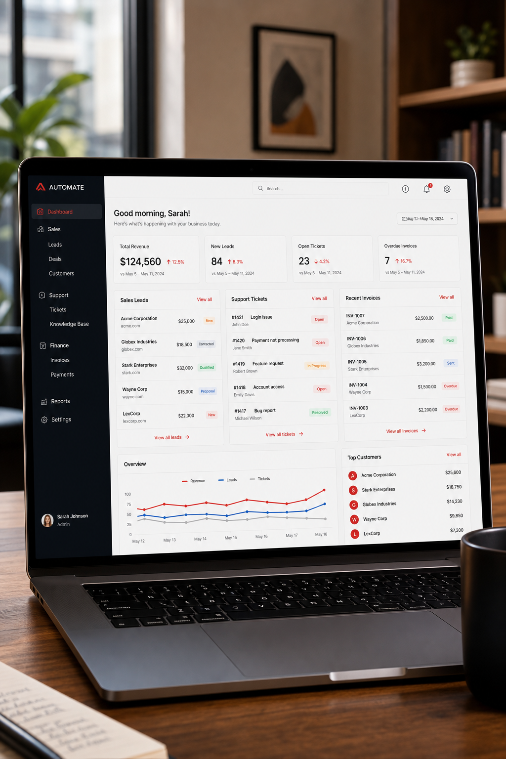 unified automation dashboard with sales, support, finance panels