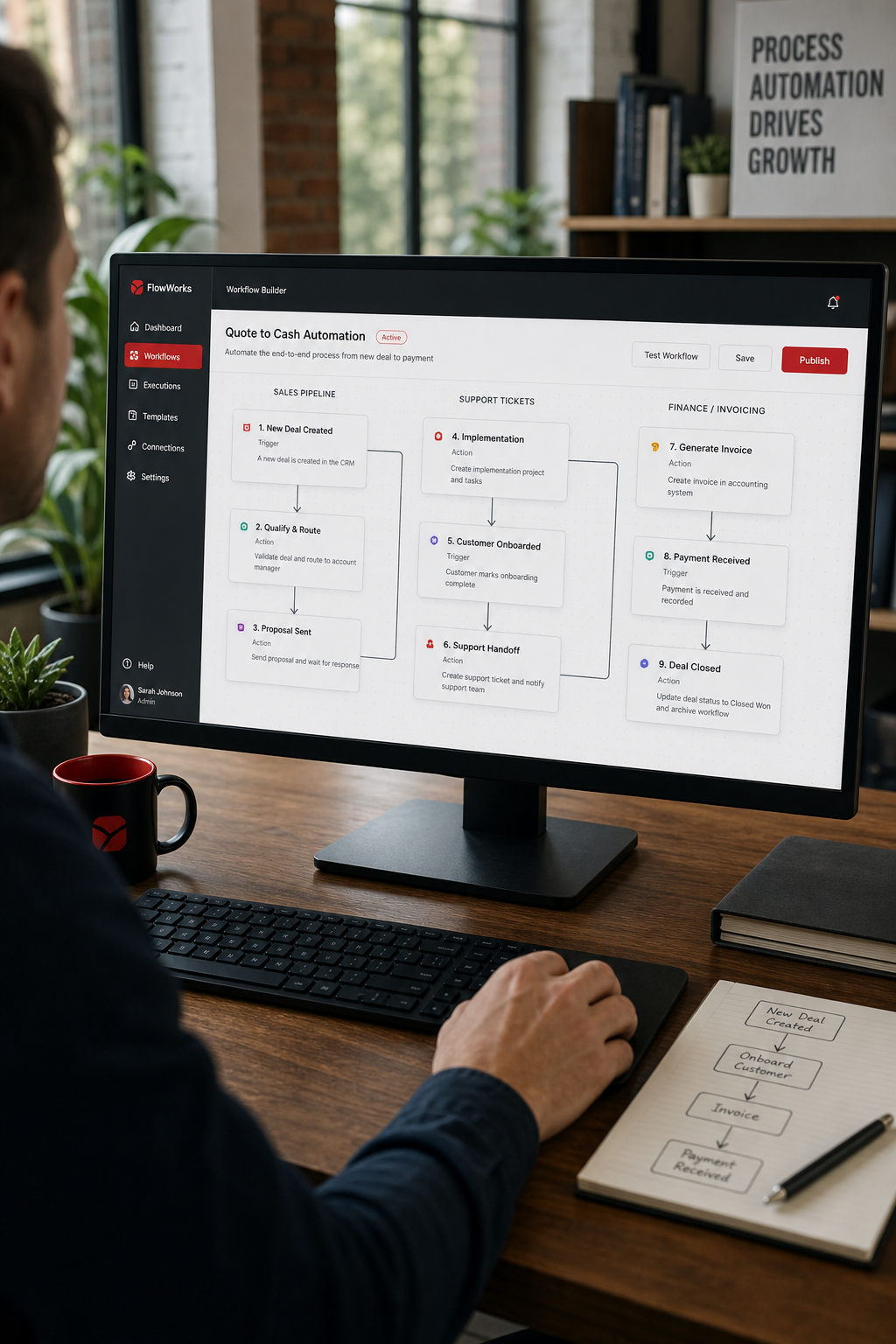 Workflow automation visual