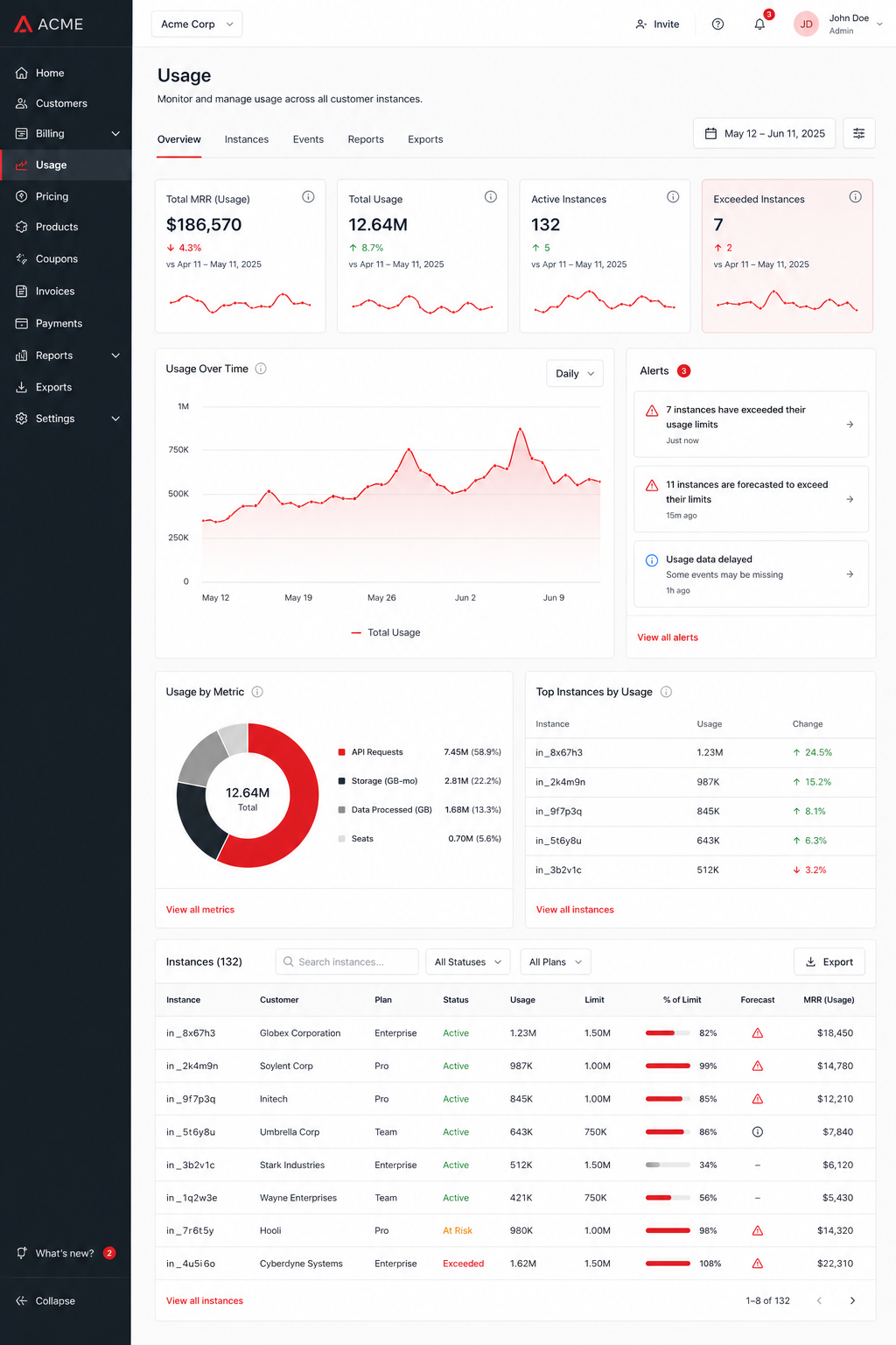 usage‑based pricing dashboard example