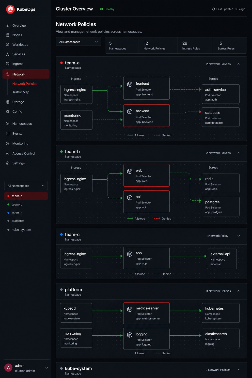 Kubernetes namespace isolation for SaaS tenants