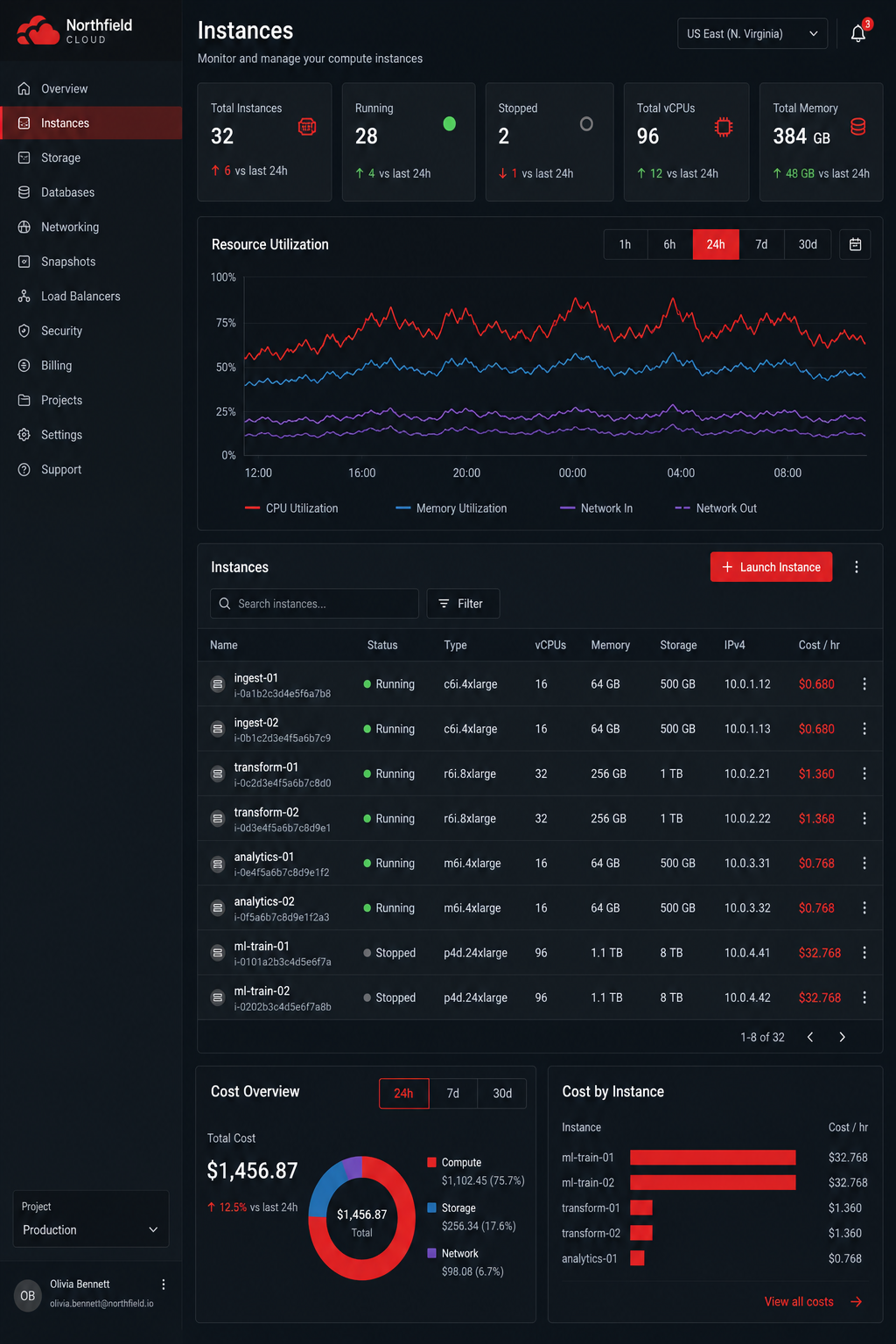 per‑instance pricing visual