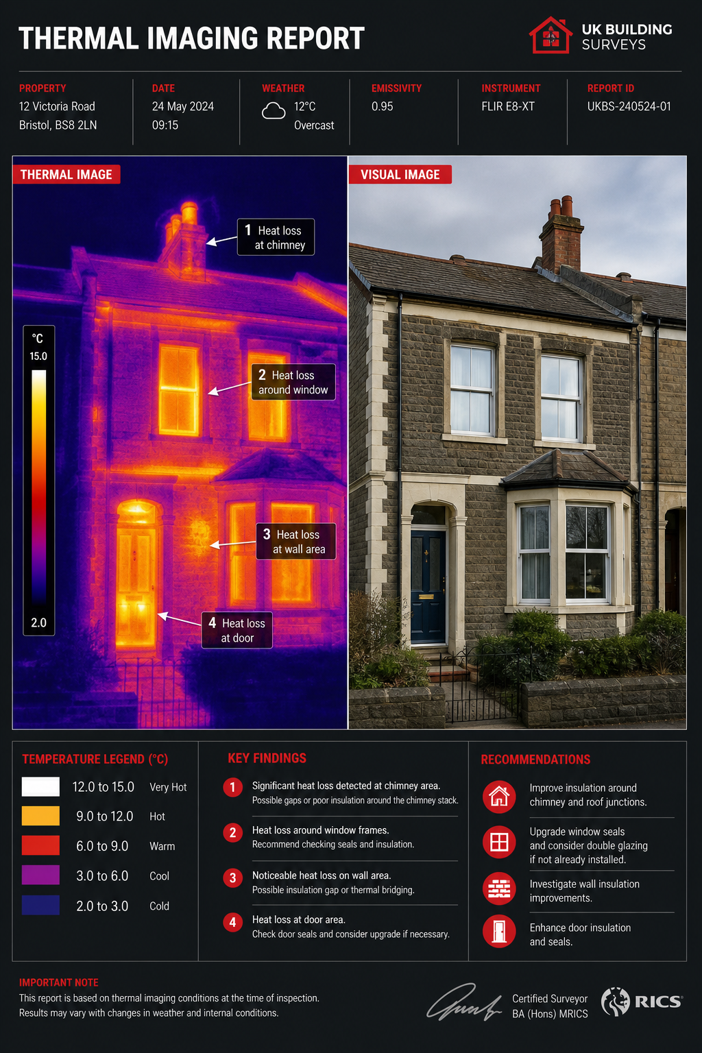 key components of a thermal imaging report
