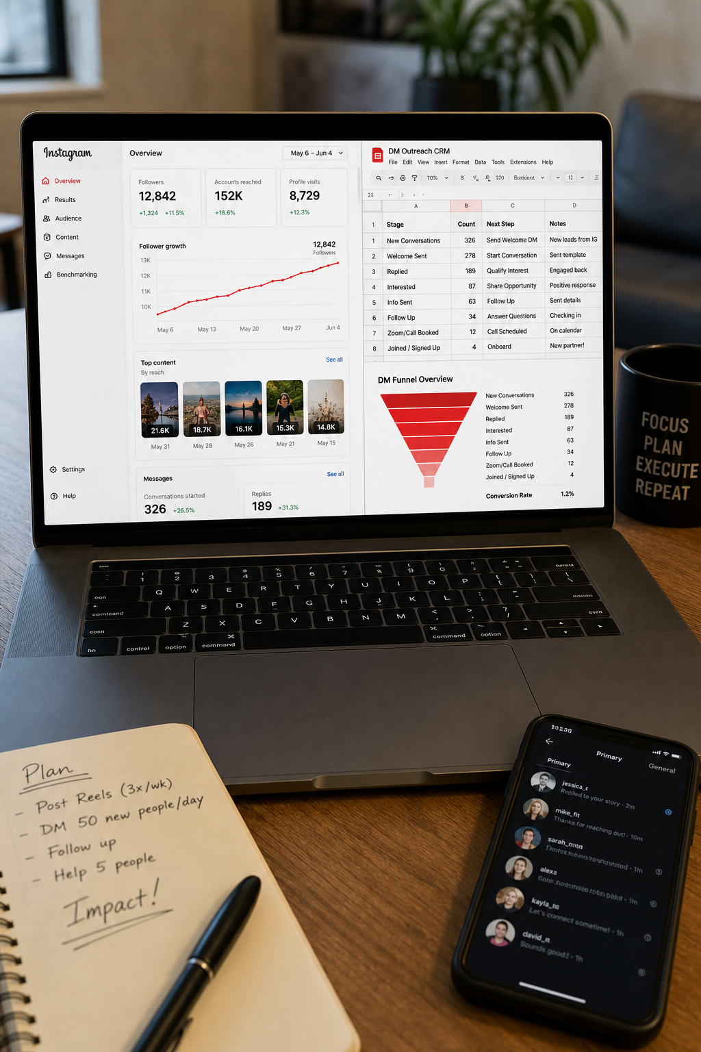 Instagram metrics and DM funnel tracking for network marketing