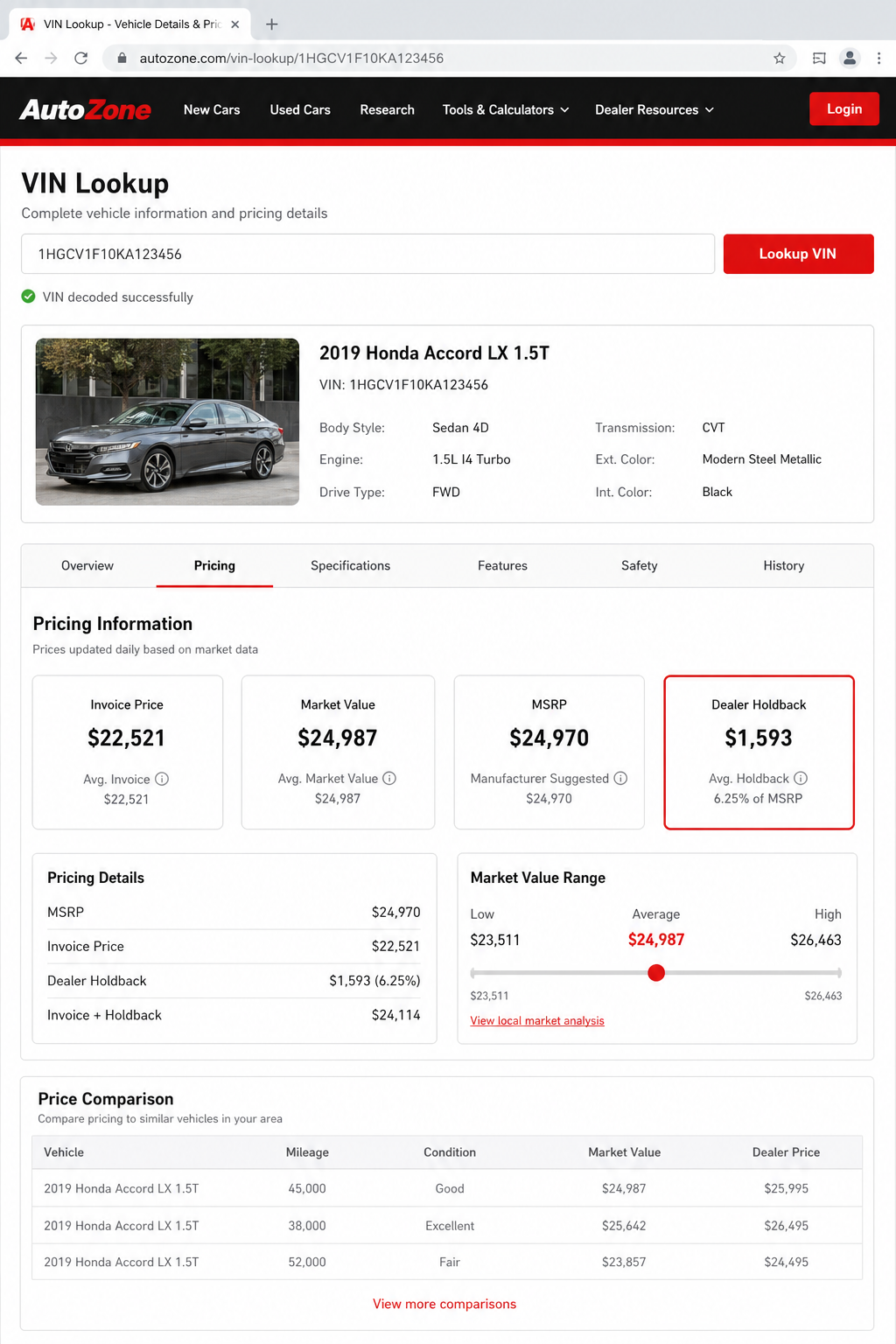 VIN lookup tool showing invoice and market price