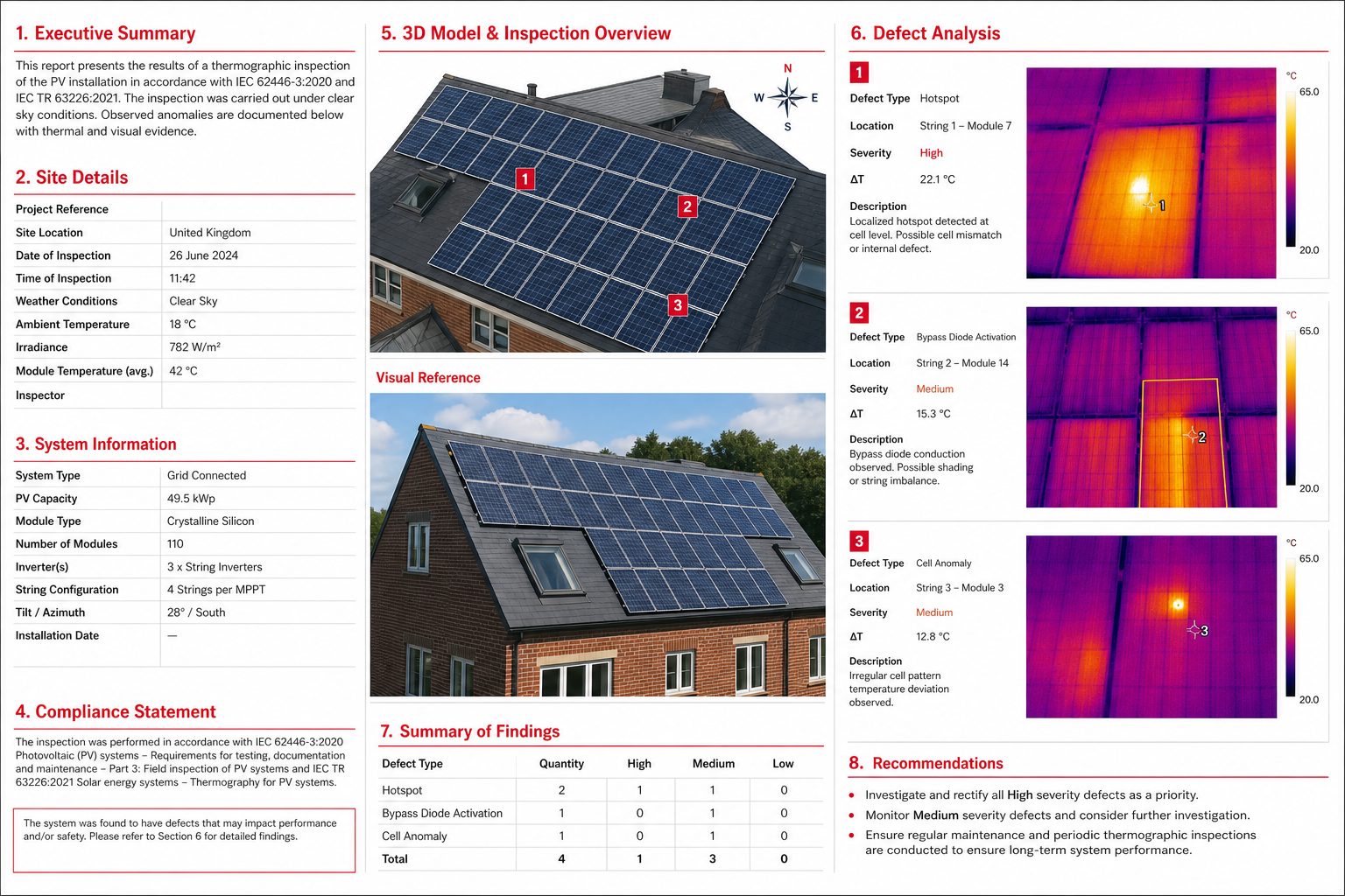solar panel installation survey report example