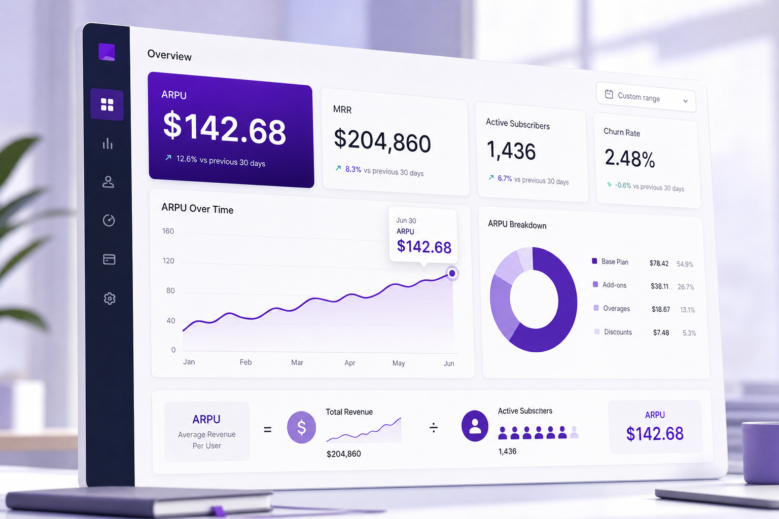ARPU Formula: How to Calculate and Use It