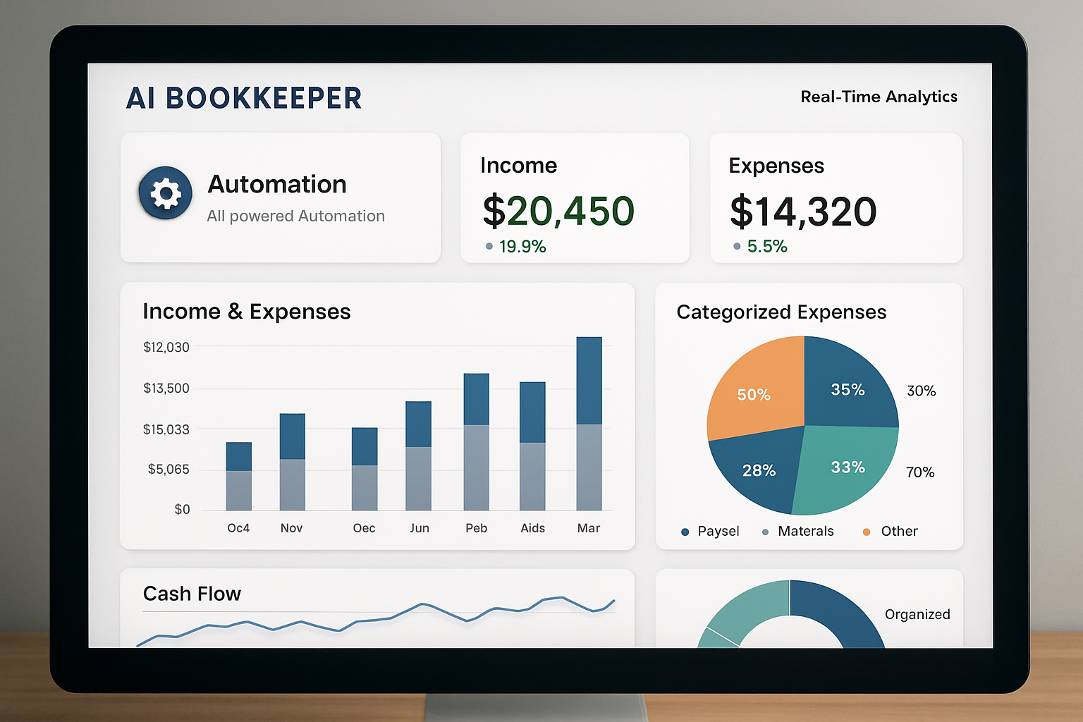 AI bookkeeper software dashboard showing automation and real-time analytics. Alt: Best AI bookkeeping software dashboard featuring real-time financial insights.