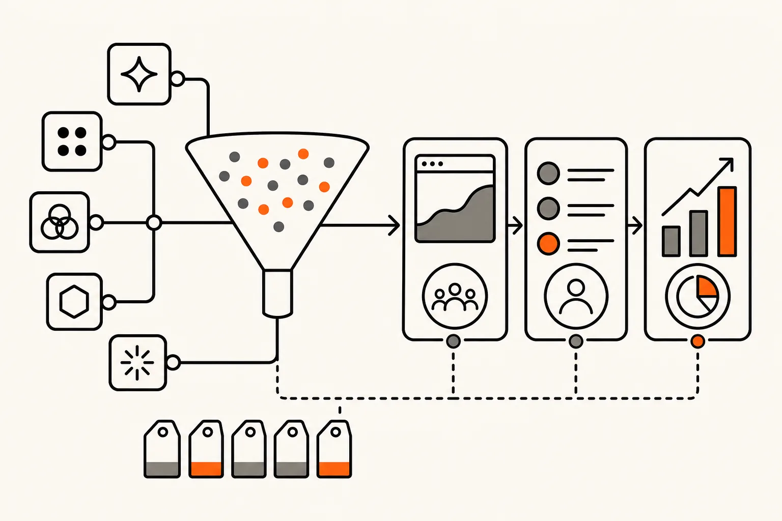 Measuring AI citations against traffic conversions and revenue.