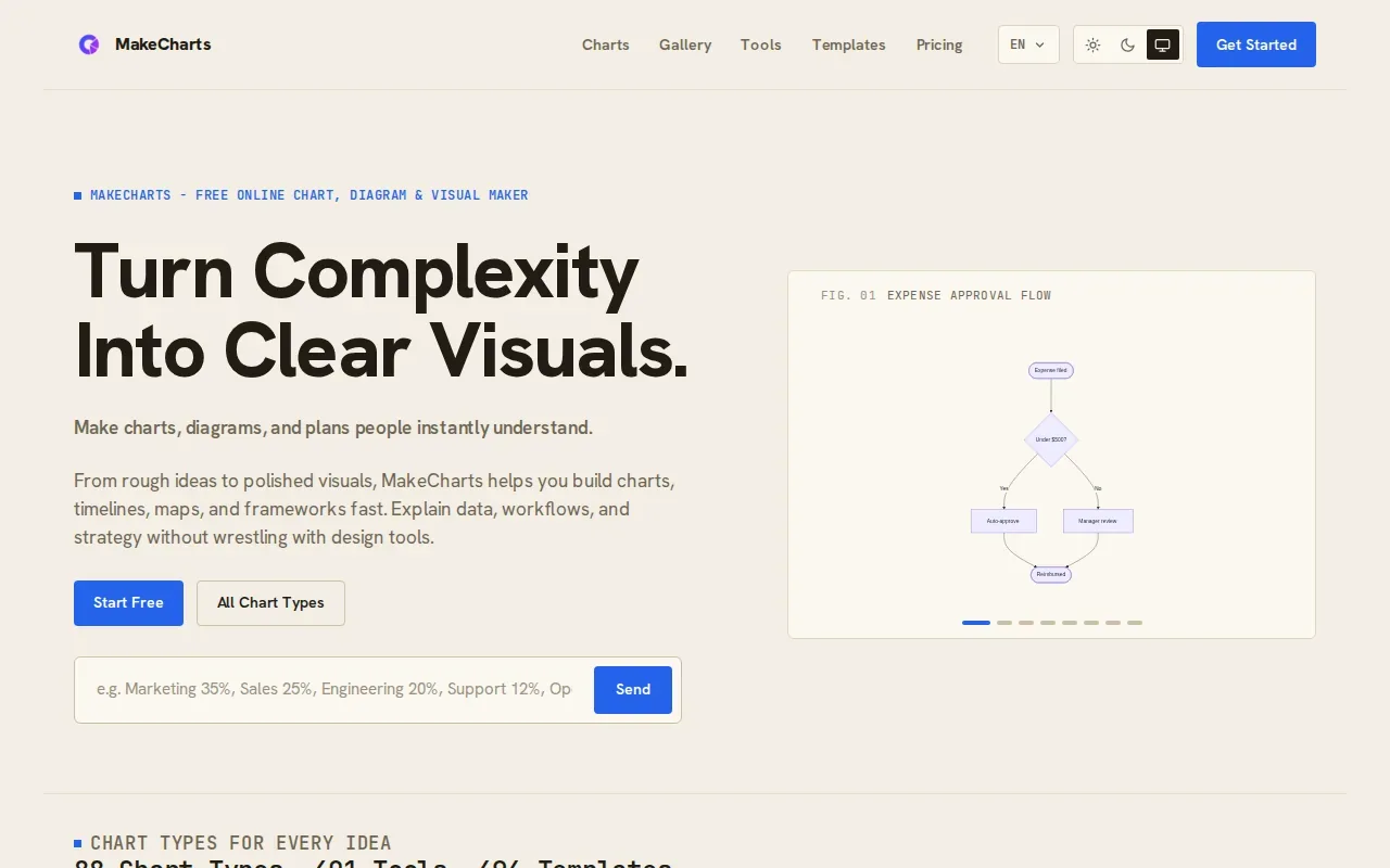 Screenshot of the MakeCharts website