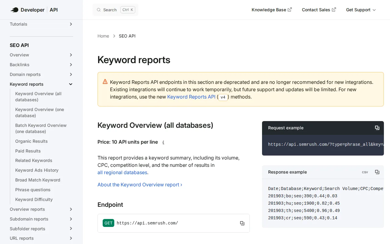 Semrush: visual reference for 6. Semrush, Extensive Global Keyword Coverage