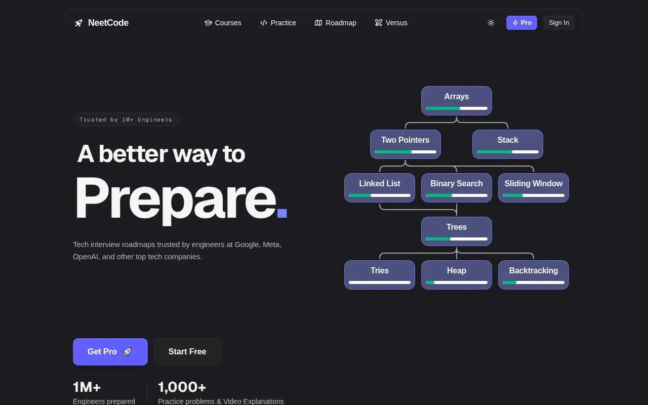 Screenshot of the NeetCode website