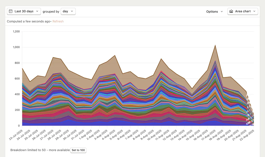 PostHog: visual reference for 4. PostHog — Open-Source Analytics with Session Replay and Feature Flags