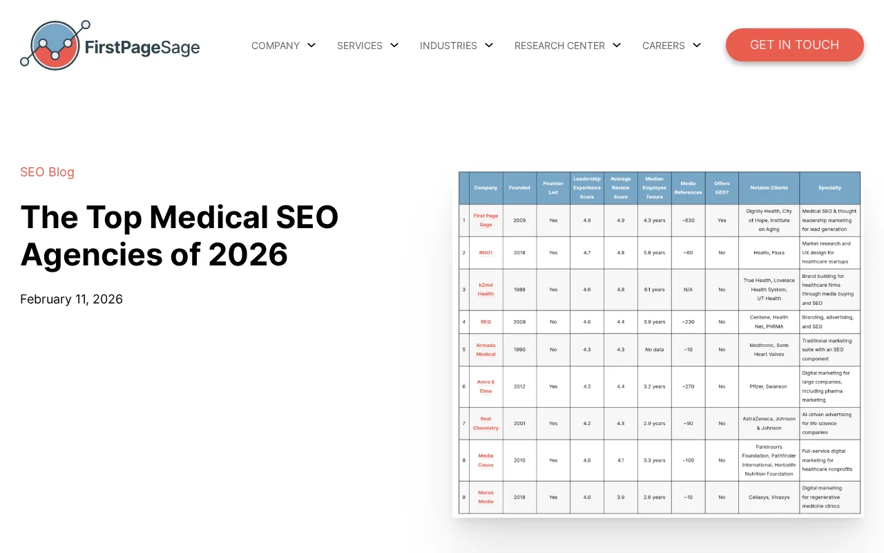 Screenshot of the First Page Sage website