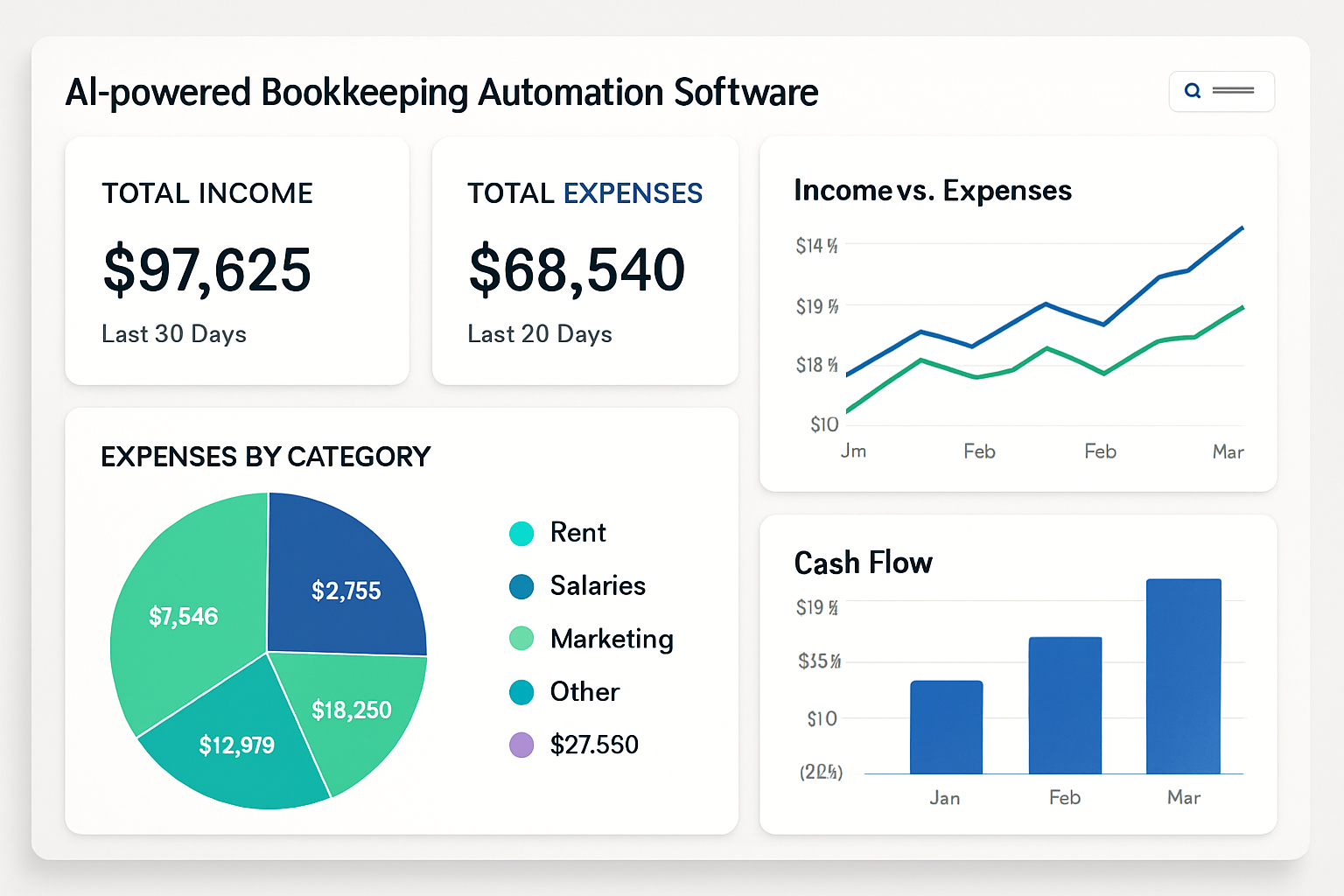 An office workspace with computer screens displaying automated bookkeeping dashboards showing charts and reports. Alt: bookkeeping automation software dashboard for small businesses.
