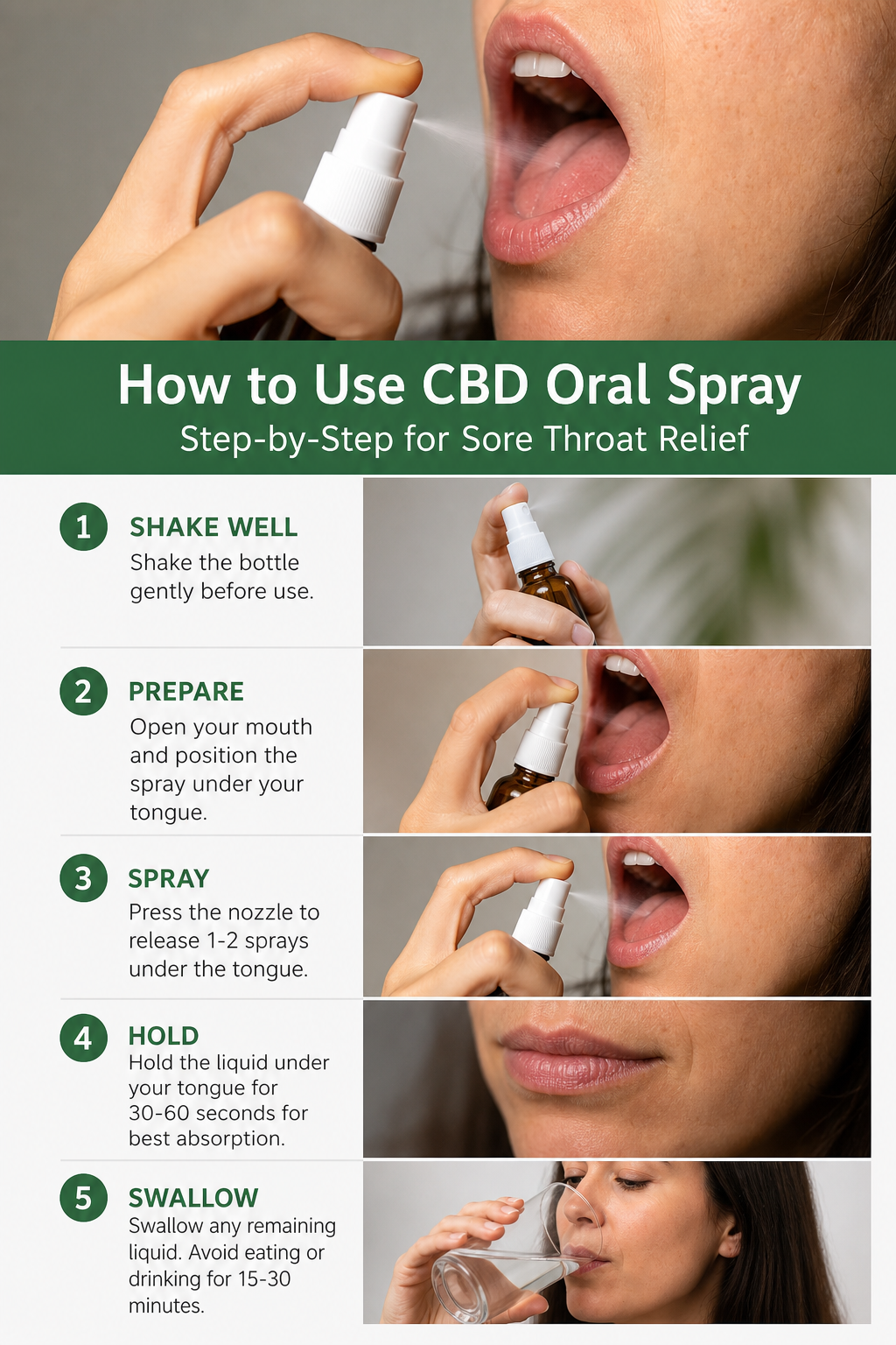 A realistic photo of a hand holding a small spray bottle near an open mouth, spraying under the tongue. Alt: Step-by-step application of CBD oral spray under tongue for sore throat relief.