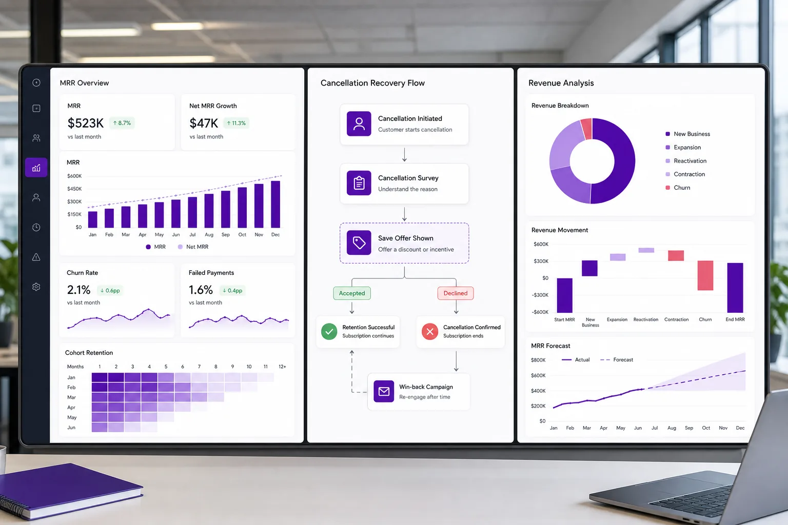 SaaS retention tool comparison for churn analysis and payment recovery