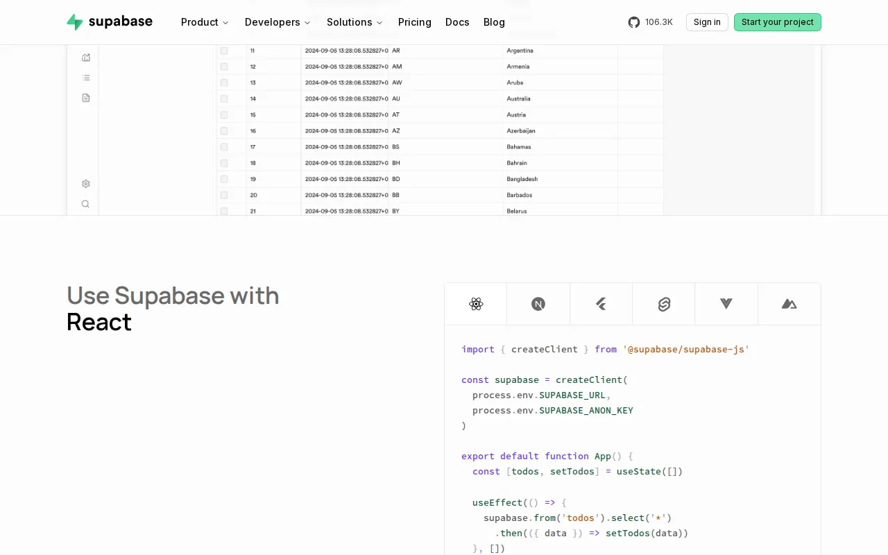 Supabase: visual reference for 8. Supabase , Integrated Database & API Platform
