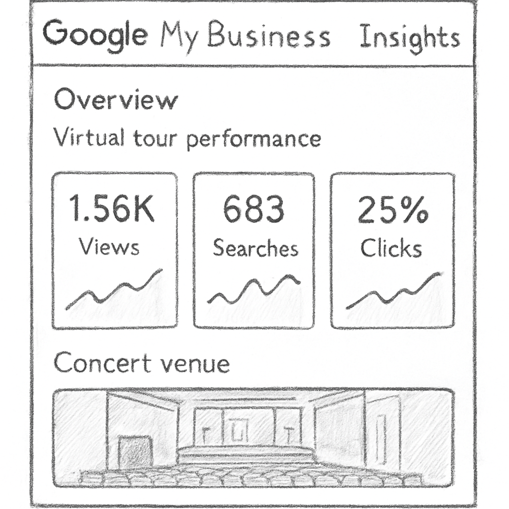 A screenshot of Google My Business Insights dashboard showing metrics for a concert venue's virtual tour performance. Alt: aperçu des performances Google My Business pour une visite virtuelle google street view