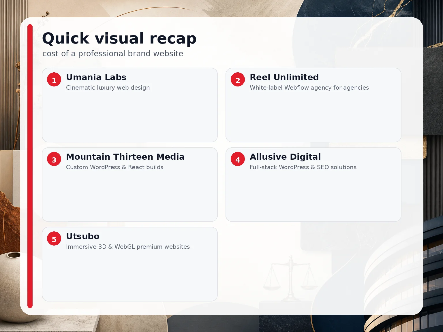 Visual summary of the options compared for cost of a professional brand website