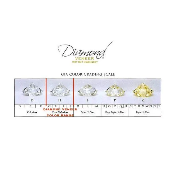Triangle shape Diamond Veneer Cubic Zirconia Loose Stone: visual reference for 4. Triangle shape Diamond Veneer Cubic Zirconia Loose Stone