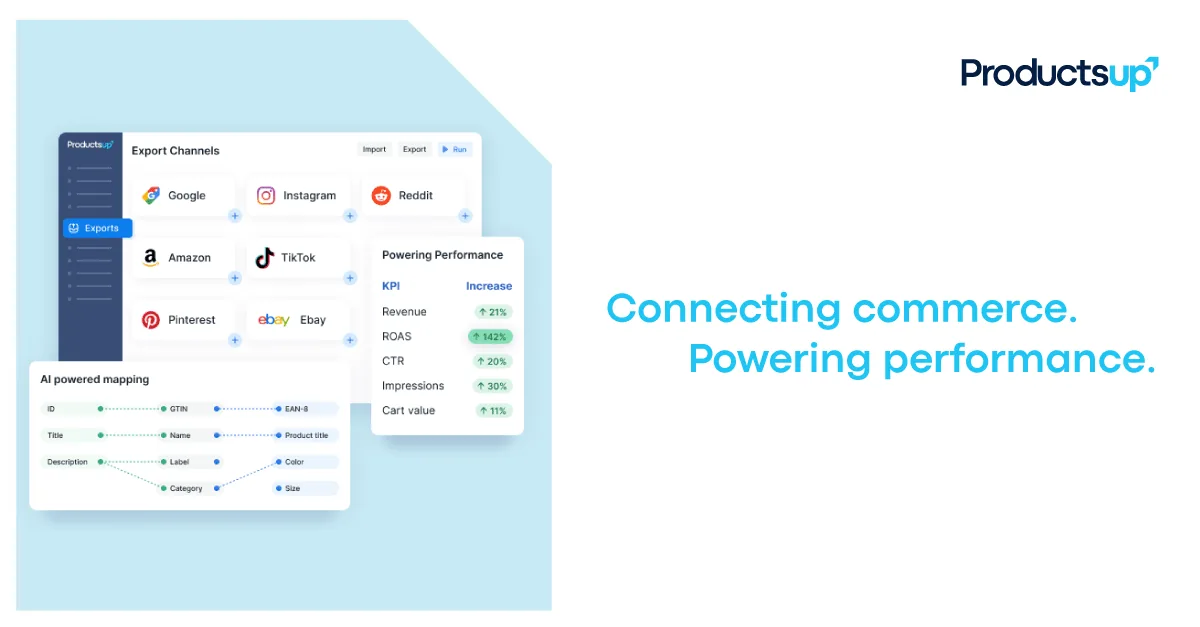 Productsup: visual reference for 6. Productsup , Global Multi‑Channel Management