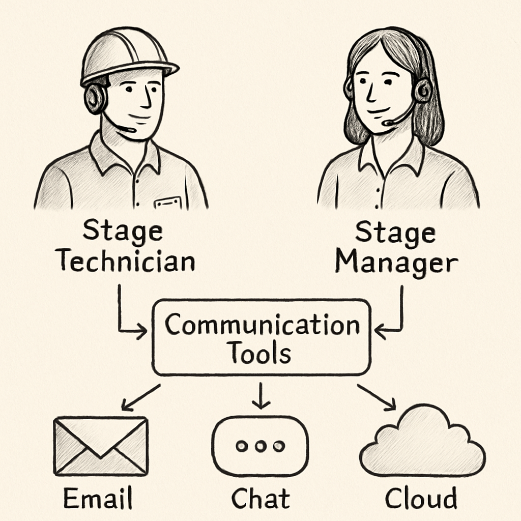 A detailed hand‑drawn flowchart showing technicians, stage managers, and communication tools connected, with icons for email, chat, and cloud storage. Alt: Diagramme de flux des besoins de communication pour les techniciens de spectacle