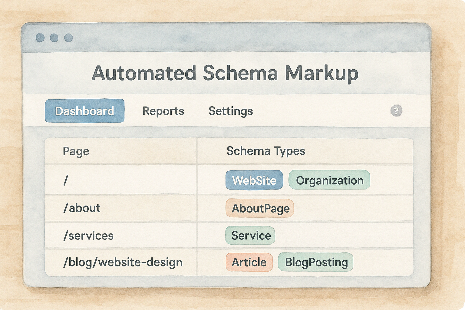 Dashboard screenshot of automated schema markup tool showing schema types assigned to website pages. Alt: Automated schema markup generation dashboard interface.