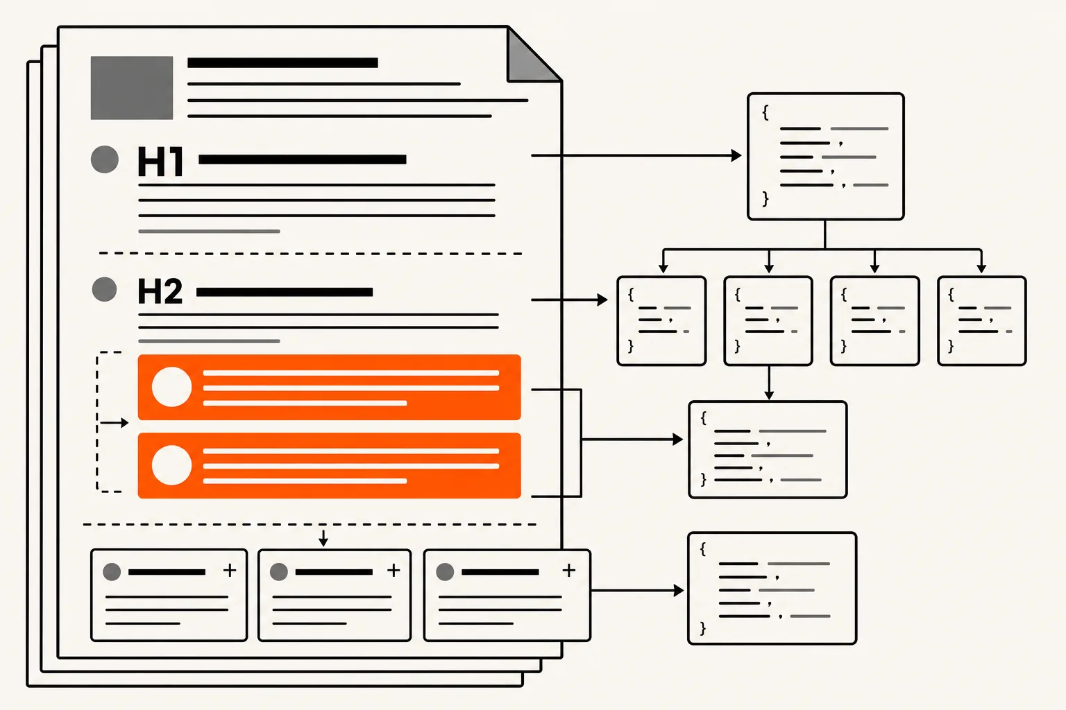 citation-ready content structure with answer blocks, FAQs, headings, and schema markup.