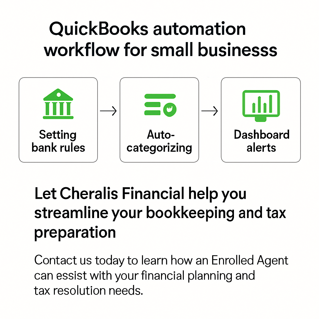 A sleek flowchart showing QuickBooks automation steps – from setting bank rules, auto‑categorizing, to dashboard alerts. Alt: QuickBooks automation workflow diagram for small businesses.