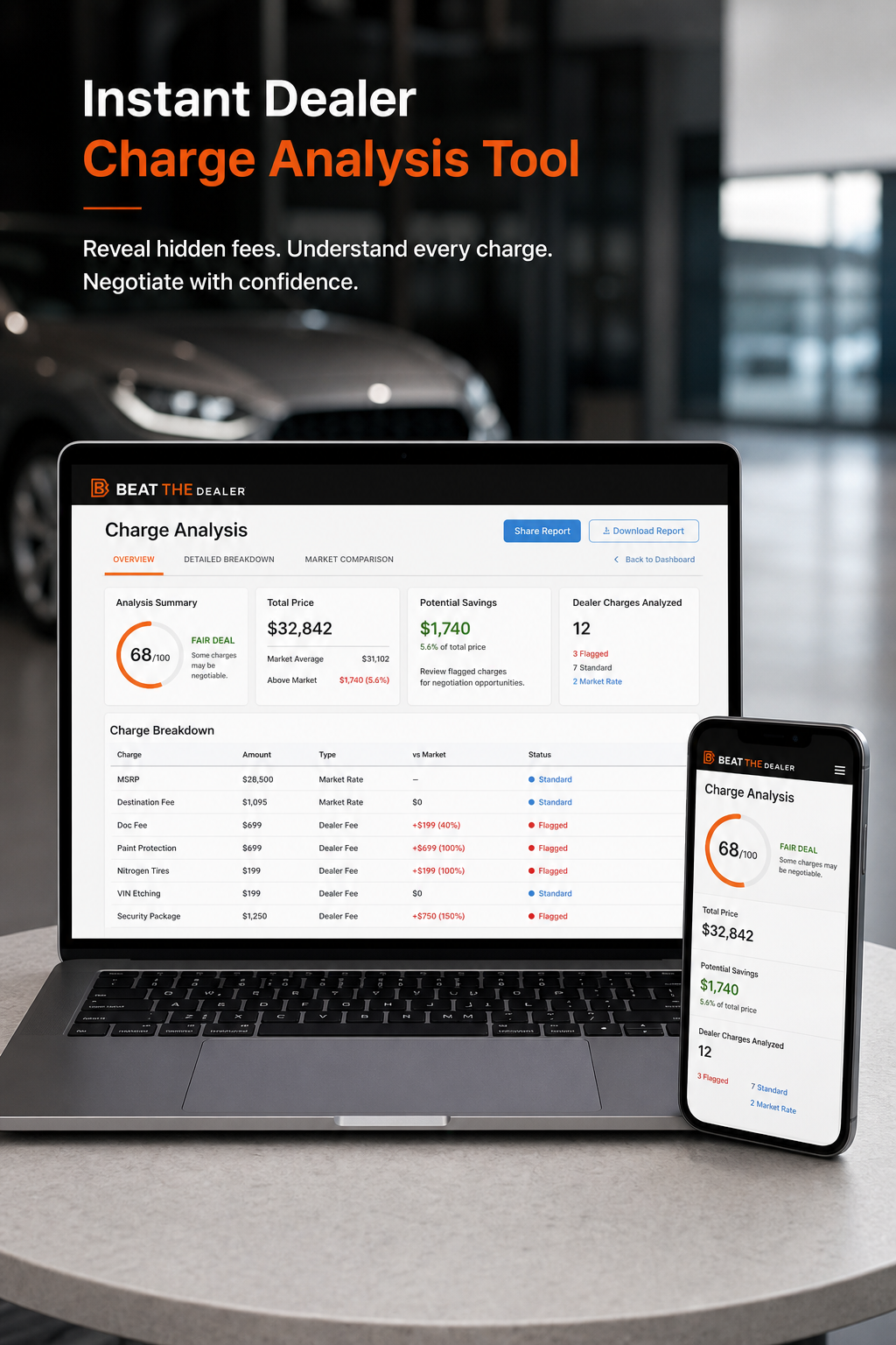 Best Instant Dealer Charge Analysis Tools for Car Buyers